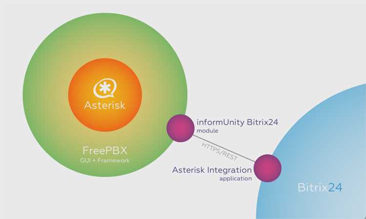 Libpri asterisk что это Libpri asterisk что это