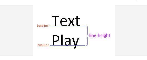 Наследование line-height в CSS и его особенности