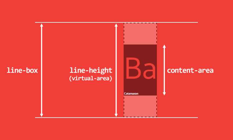 Как задавать line-height для отдельных элементов