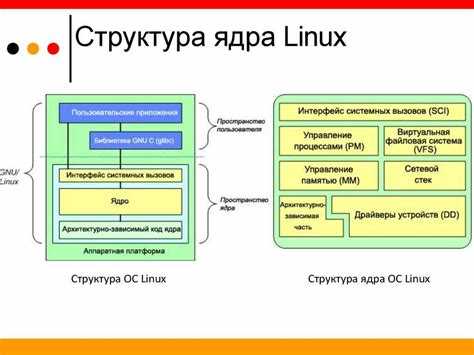 Отличия build base от обычных инструментов сборки