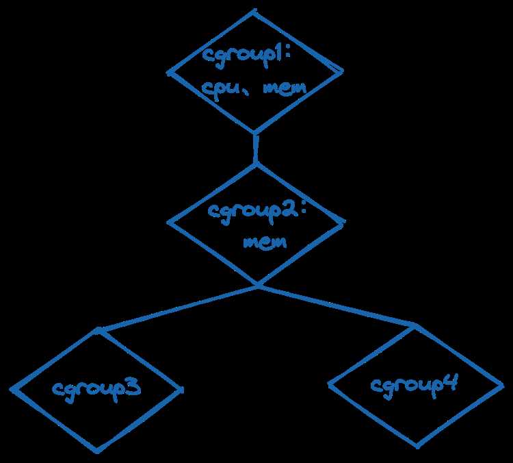 Linux cgroups что это Linux cgroups что это