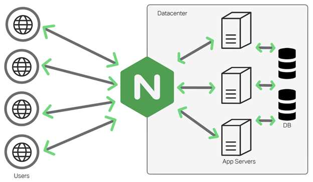 Тестирование и отладка конфигурации fallback в nginx