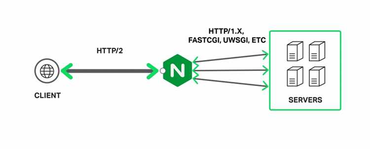htmlЧто такое location fallback в nginx и зачем он нужен