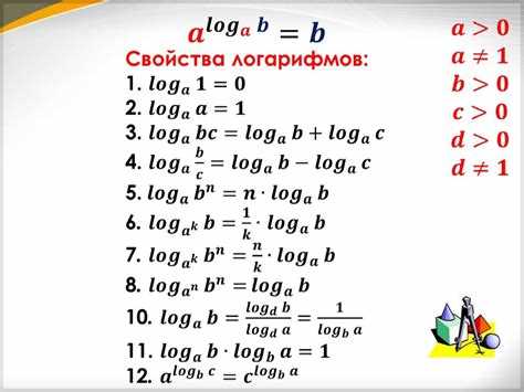 Что означает запись log n и какие величины в неё входят