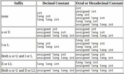 Long long c что это Long long c что это