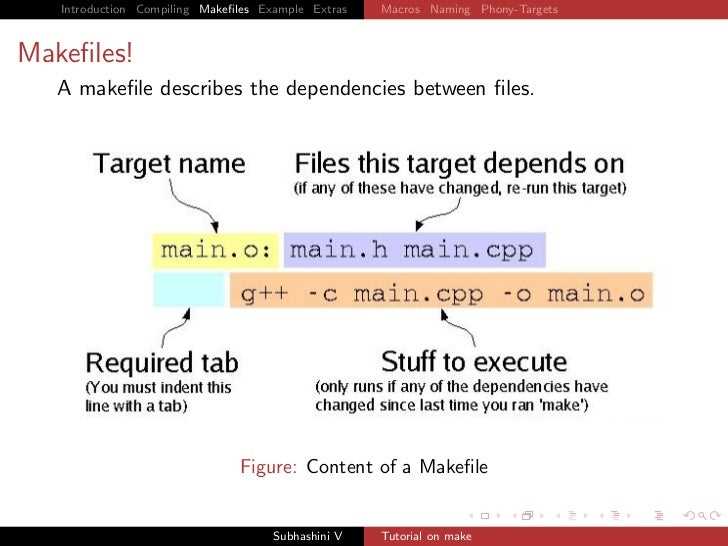 Назначение Makefile.am в проектах с Autotools