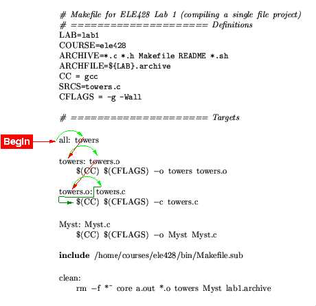 Makefile am что это Makefile am что это