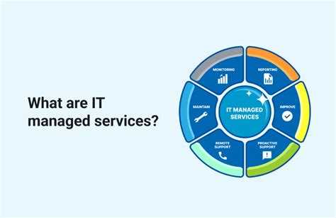 Как управляются риски при внедрении managed services