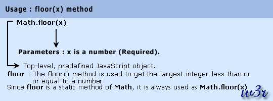 Использование Math.floor для работы с деньгами и ценами