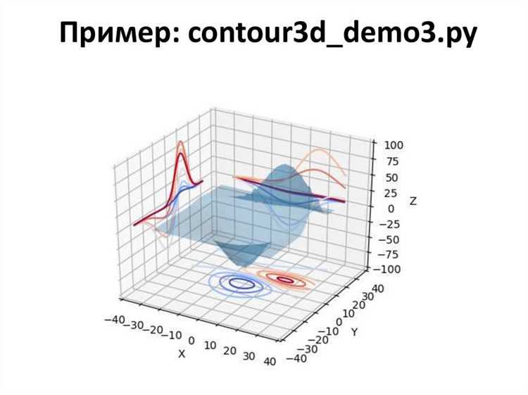 Изменение размеров легенды и подписей осей