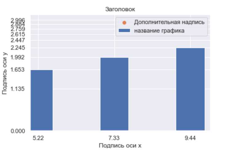 Matplotlib как увеличить размер графика