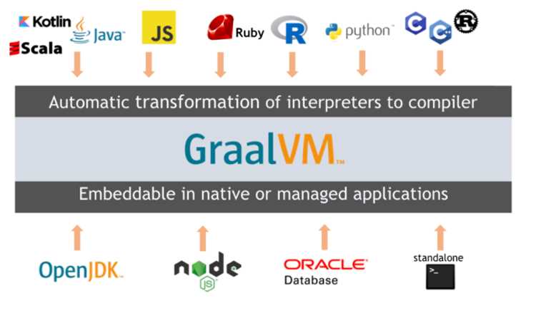 Создание и настройка проекта с Gradle