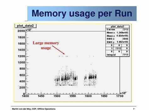 Memory usage что это Memory usage что это