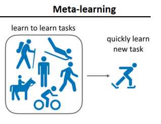 Практические кейсы: Meta learning в рекомендационных системах и робототехнике