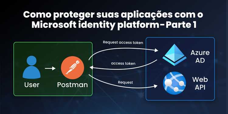 Microsoft identity extensions что это