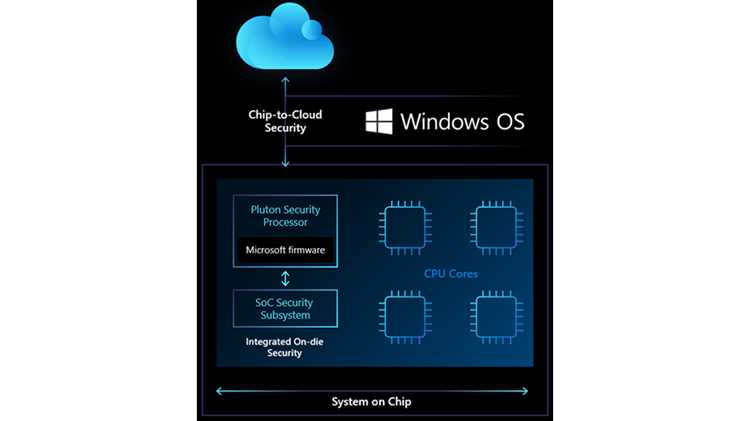 Microsoft pluton что это Microsoft pluton что это