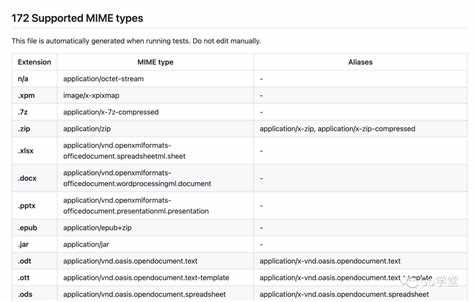 Роль MIME-типов в работе браузера при загрузке файлов