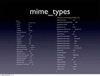 Mime type что это Mime type что это