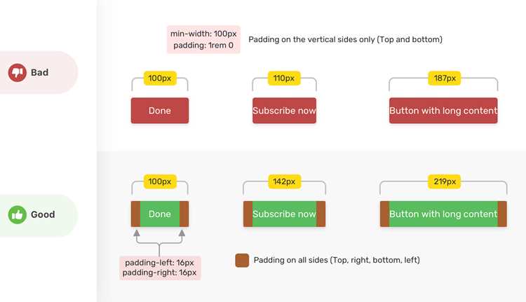 Ошибки при применении min-width и их исправление