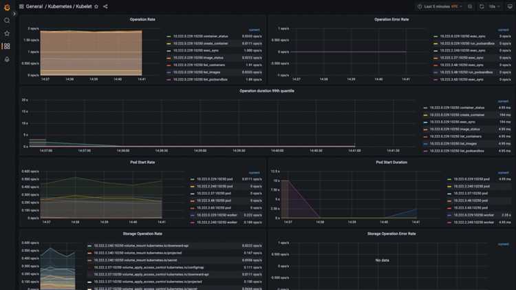 Инструменты мониторинга метрик и поведения моделей