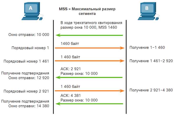 Типичные ошибки при настройке MSS Clamping