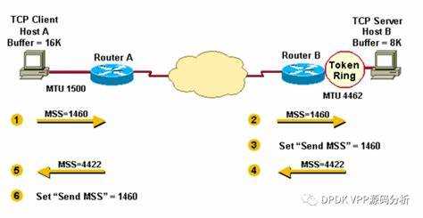 Как MSS Clamping влияет на TCP-пакеты