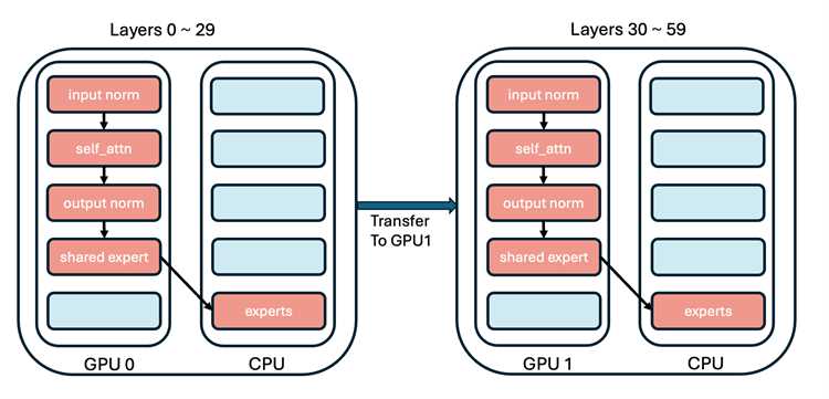 Multi gpu что это Multi gpu что это