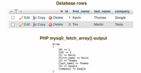 Обработка нескольких строк результата с fetch array