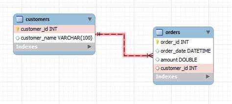 Просмотр ограничений и зависимостей таблиц в MySQL Workbench