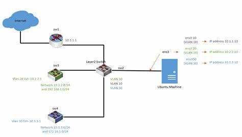 Назначение и особенности конфигурации Netplan