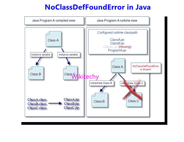 Решение проблем с несовместимыми версиями Java