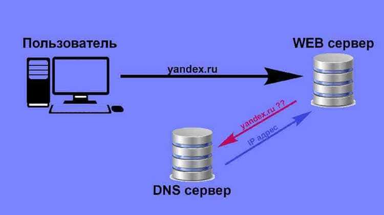 Настройка NS сервера для собственного домена