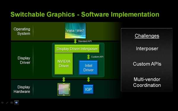 Nvidia optimus как отключить Nvidia optimus как отключить