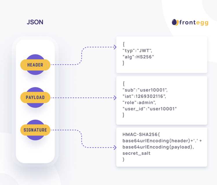 Разница между access token и refresh token