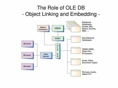 Разница между Ole DB и ODBC