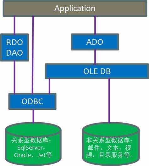 Использование Ole DB в .NET приложениях