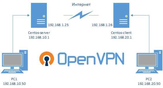 Удаление ненужного конфига OpenVPN в графическом клиенте