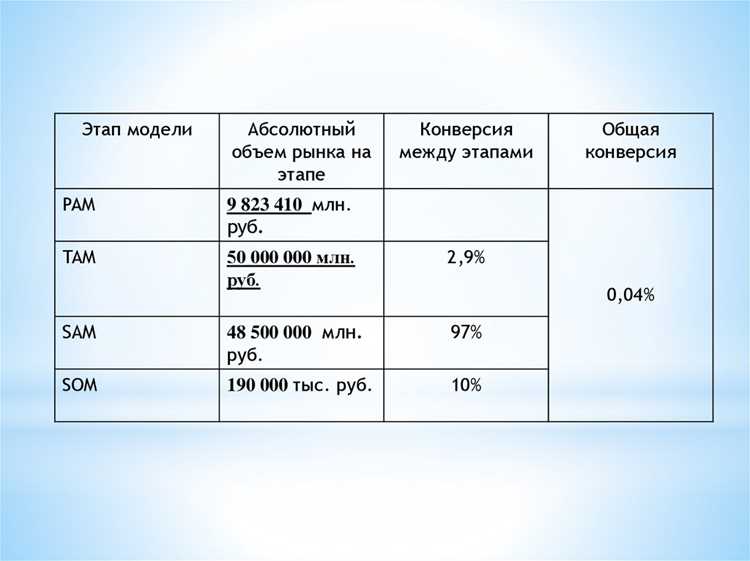 Какие риски возникают при отсутствии контроля привилегированного доступа