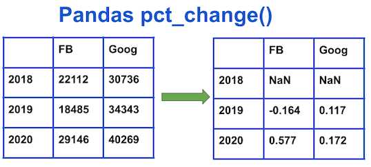 Pct change pandas как работает Pct change pandas как работает