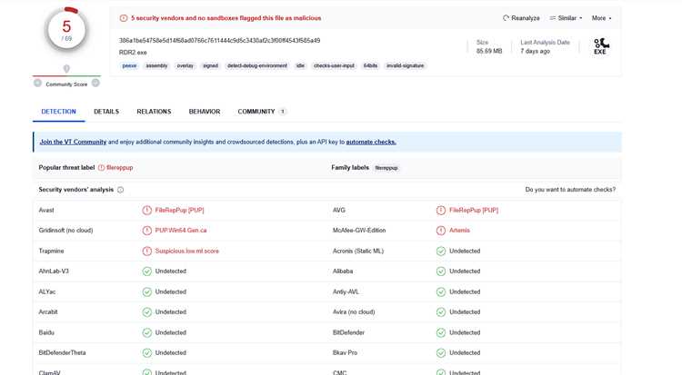 Влияние Persist Security Info true на безопасность данных