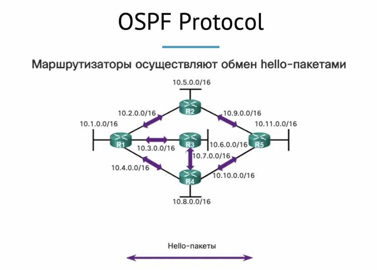 Типичные ошибки при работе с PFS Group и способы их устранения