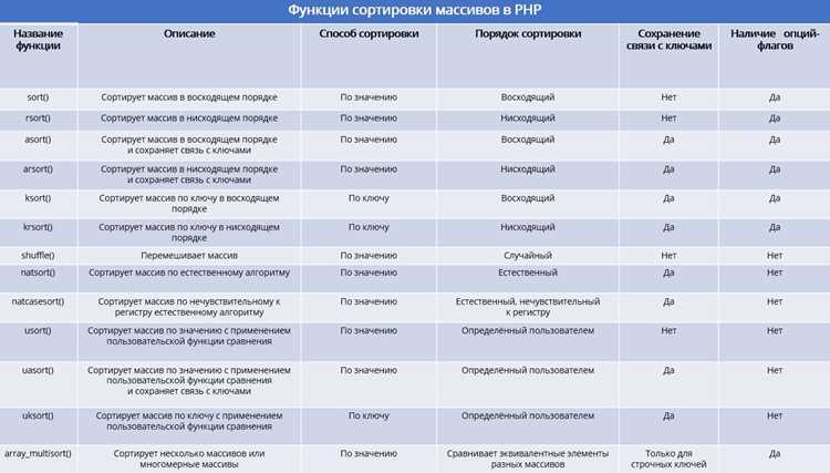 Использование функций strlen и substr для работы с частями строки