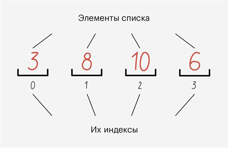Питон как в списке найти простые числа