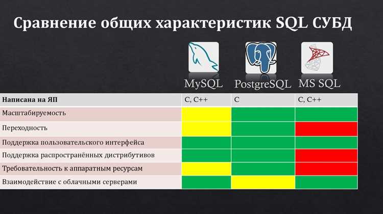Почему mysql лучше других субд