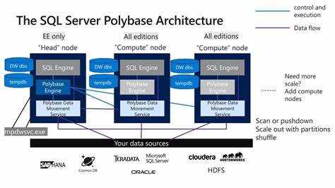 Polybase ms sql что это Polybase ms sql что это