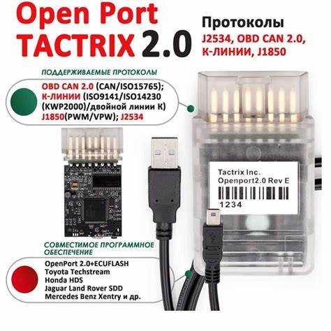 Для каких сервисов обычно используется порт 5432