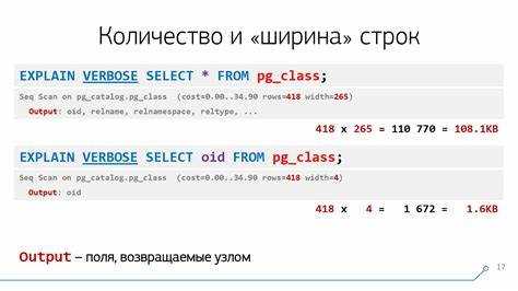 Понимание планов выполнения через EXPLAIN и EXPLAIN ANALYZE