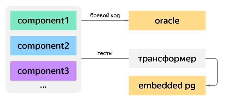 Эмуляция спецификации и тела пакета с помощью схем и функций