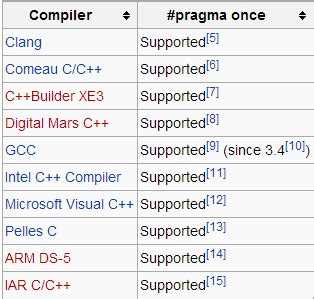 Pragma once c что это