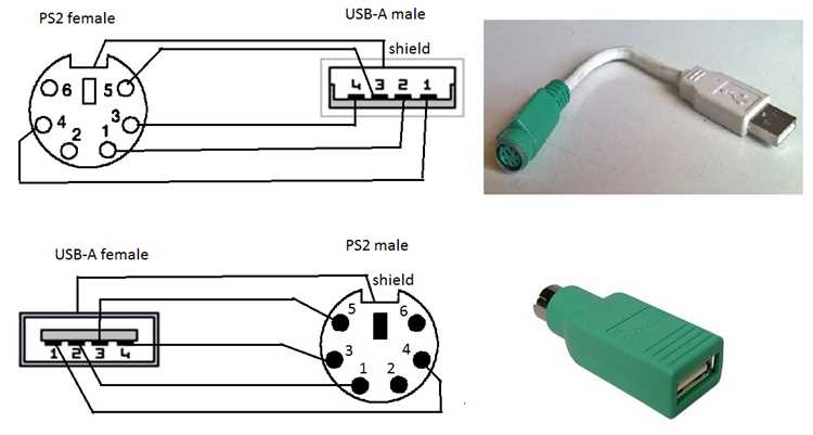 Скорость передачи данных: PS2 vs USB
